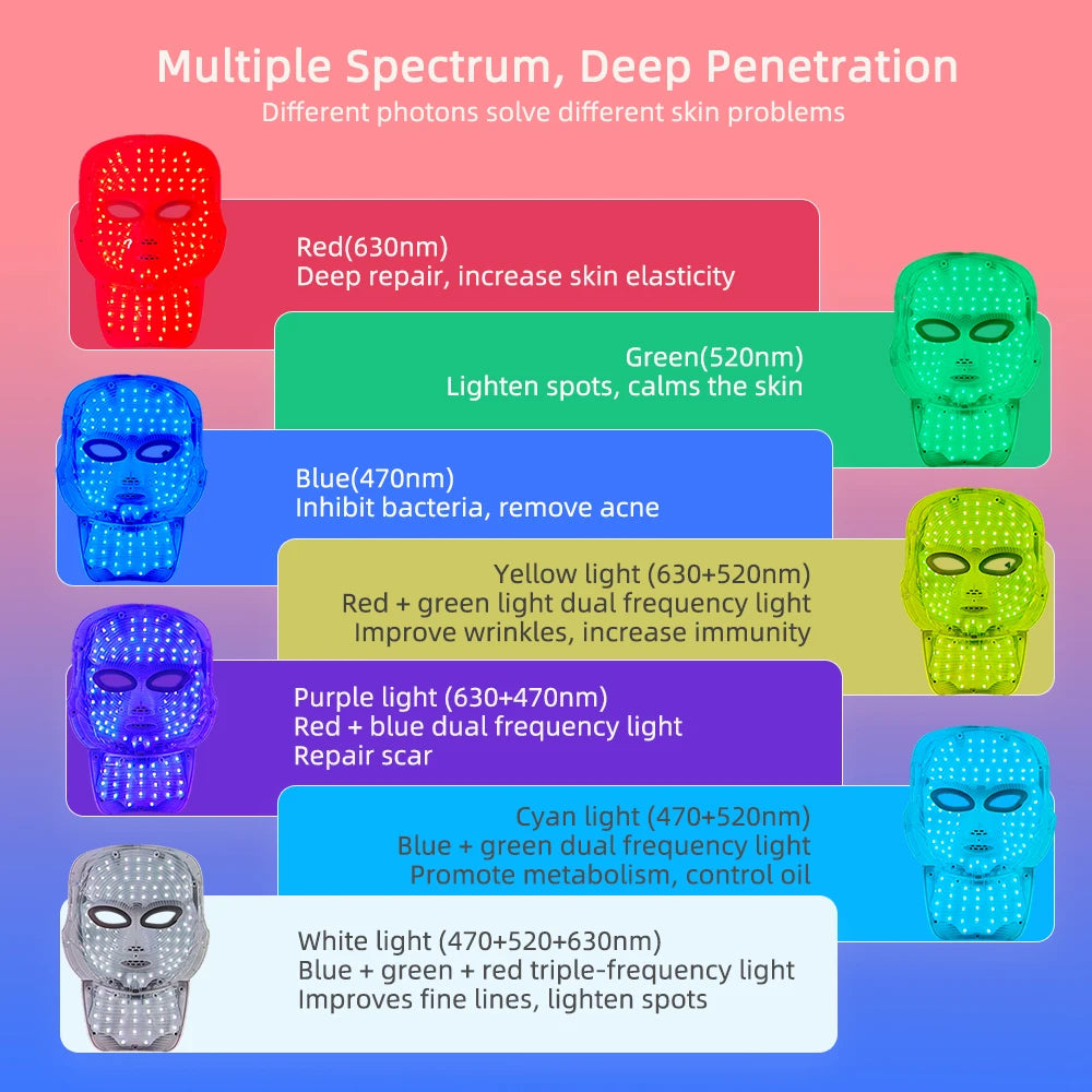 Ontdek de Kracht van 7 Kleuren LED-Therapie