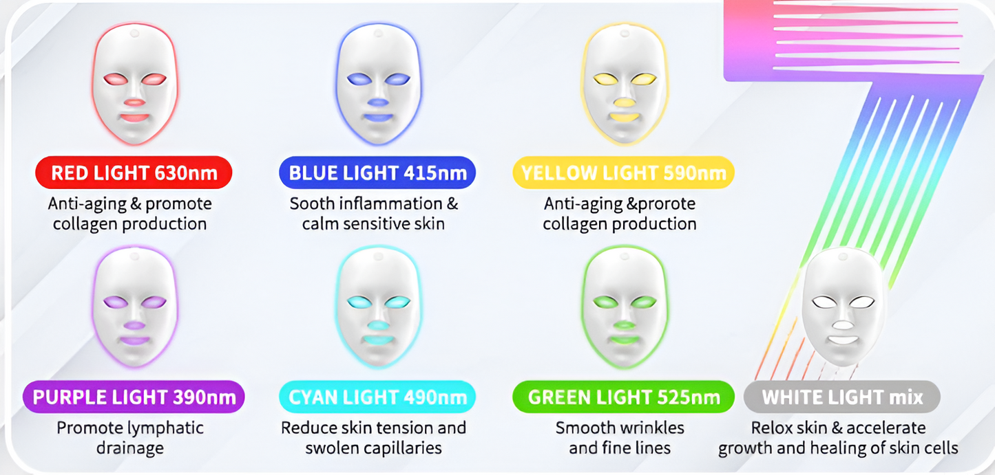 LUMSKIN™ 7-Kleuren LED Gezichtsmasker – Voor Huidverjonging & Acnebehandeling